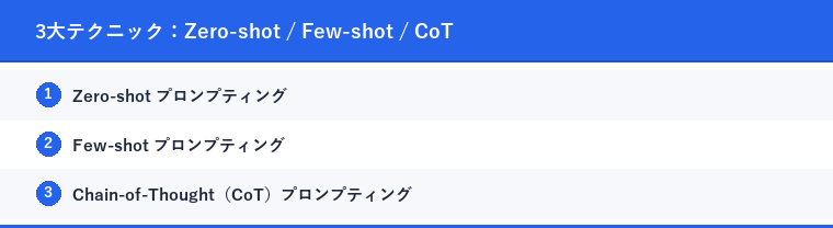 3大テクニック：Zero-shot / Few-shot / CoT