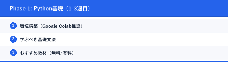 Phase 1: Python基礎(1-3週目)